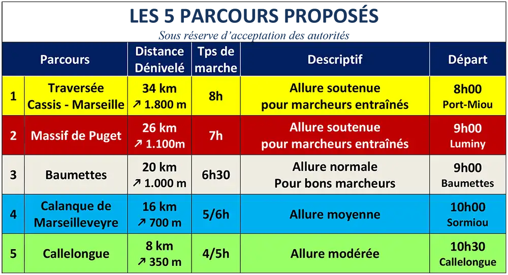 Critérium des Calanques 2026 : 5 parcours proposés